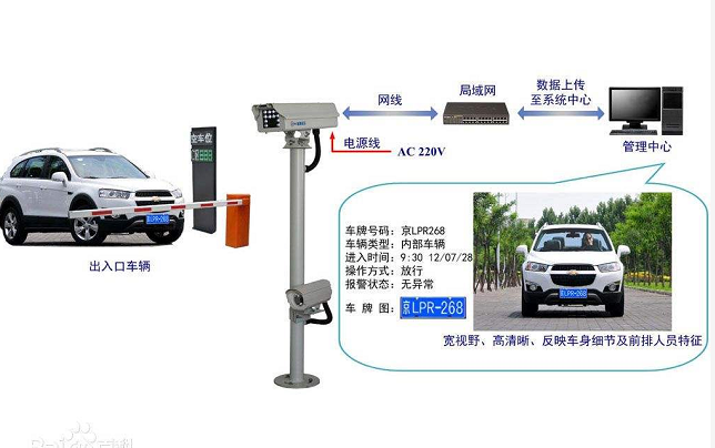 車牌識別系統(tǒng)的工作原理是什么？
