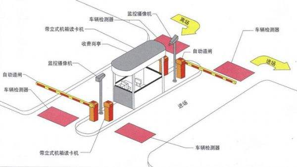智能停車場(chǎng)管理收費(fèi)系統(tǒng)如何實(shí)現(xiàn)收費(fèi)管理？